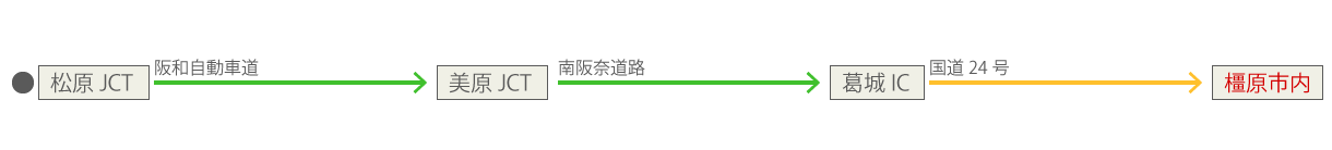 大阪