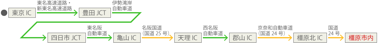 東京