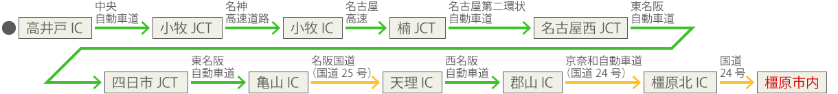 東京