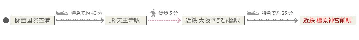 関西