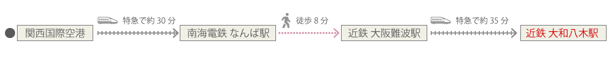 関西