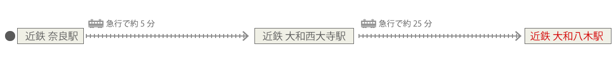奈良