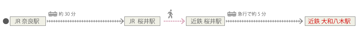 奈良