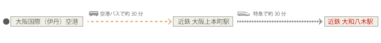 大阪