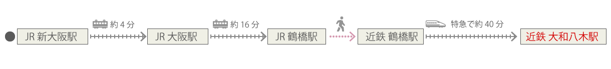 新大阪