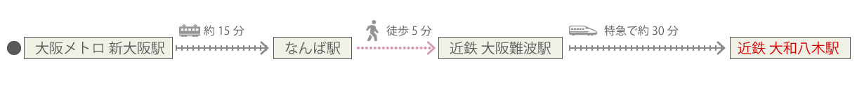 新大阪