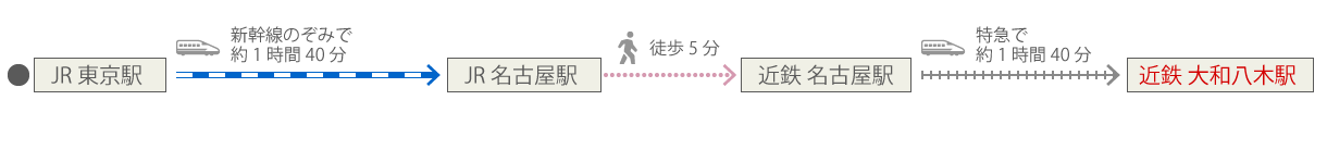 東京